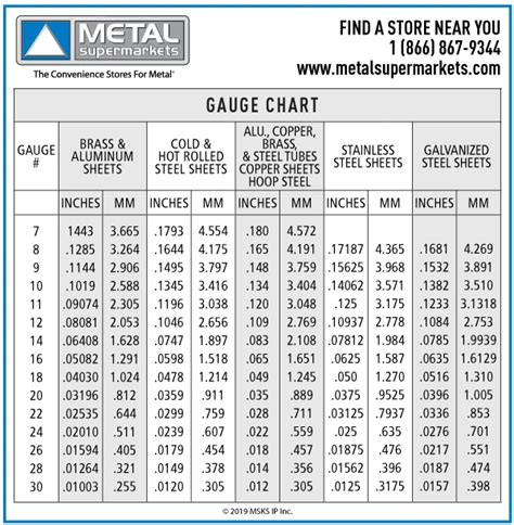 18 gage sheet metal weight|stainless steel gauge weight chart.